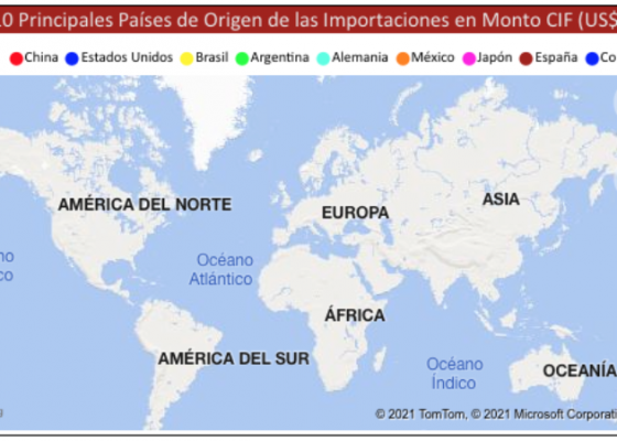 Dashboard importaciones